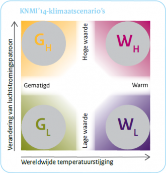 Effecten Klimaatverandering Op Landbouw | STOWA